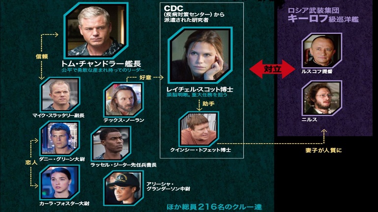 ラストシップ2